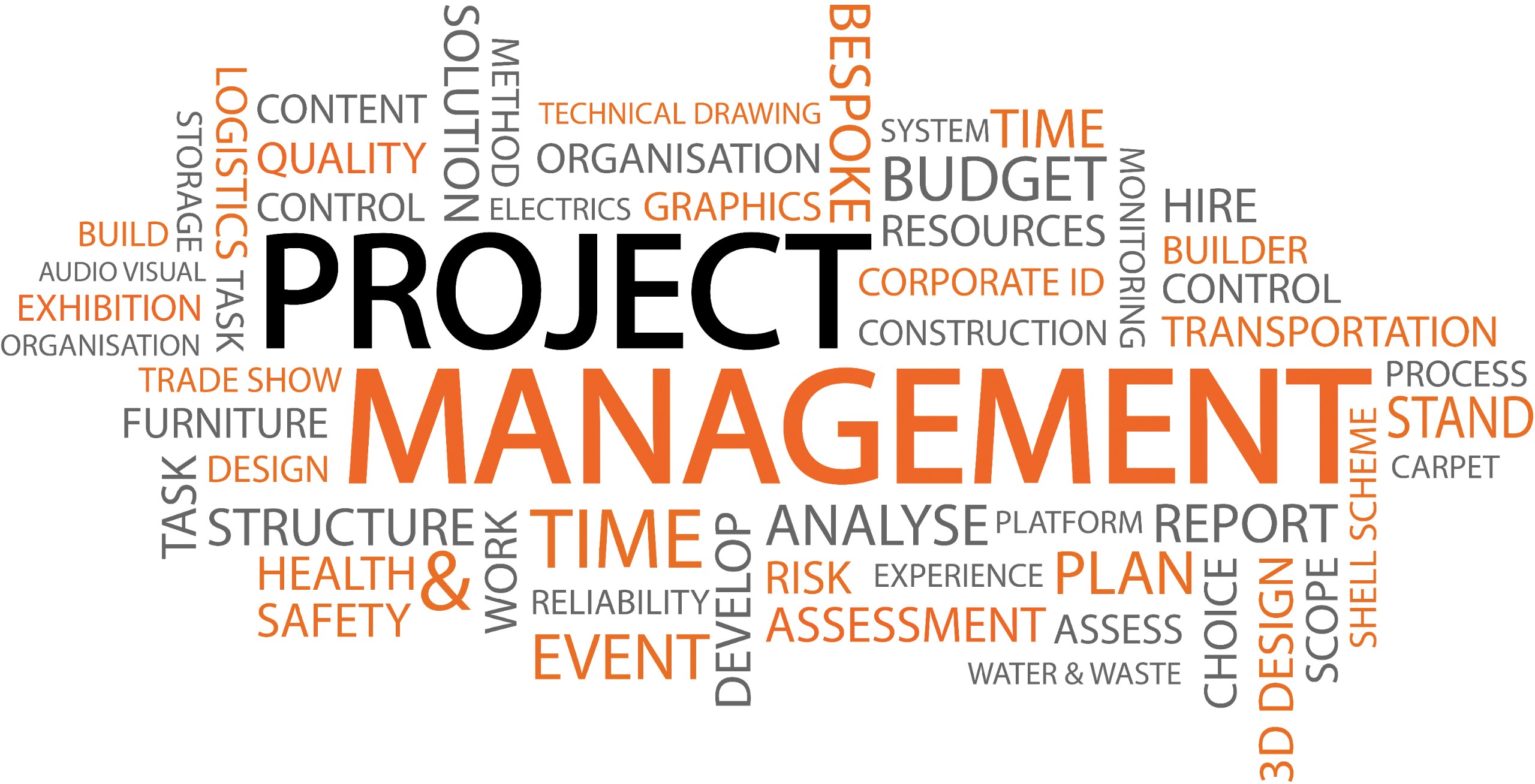 research and development project management